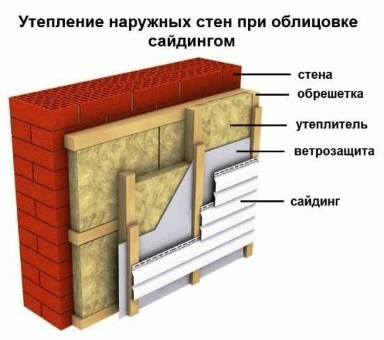 Установка утеплителя для стен в Москве